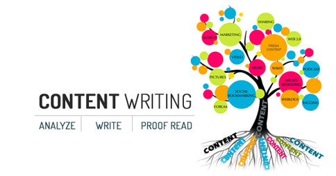 Social Media Content Writing Services